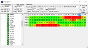 Propagation Prediction & Frequency Selection