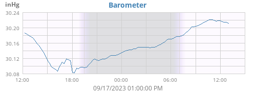 daybarometer