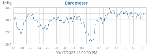 monthbarometer