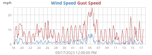 monthwind