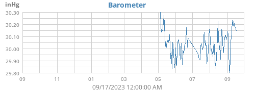 yearbarometer